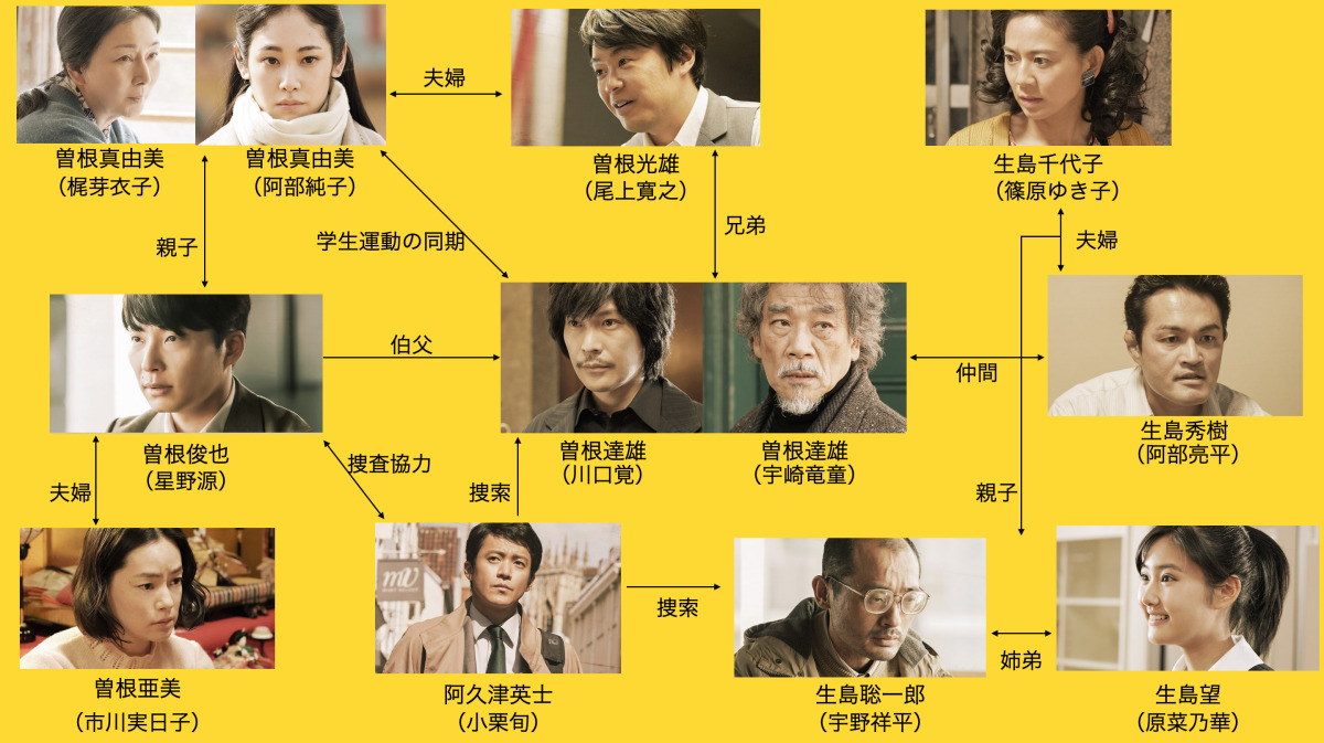 罪 の 声 キャスト