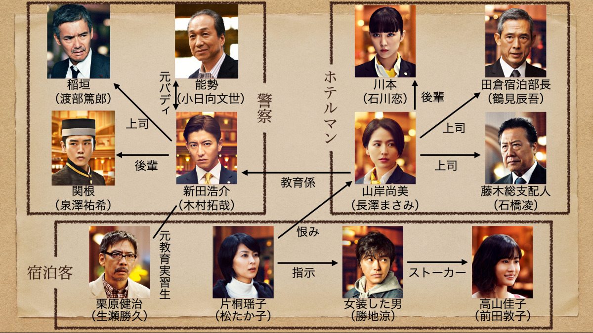 マスカレード ホテル 犯人