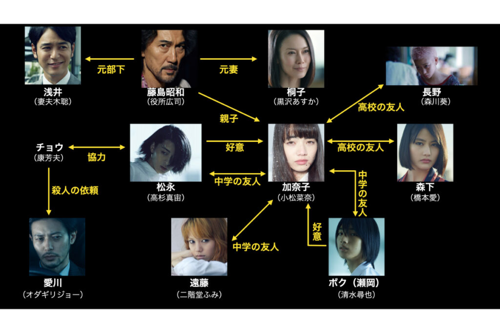 『渇き。』が気持ち悪い、ひどいと言われる理由とは?加奈子は生きてるのかやキャスト相関図解説! | シネマヒッツ