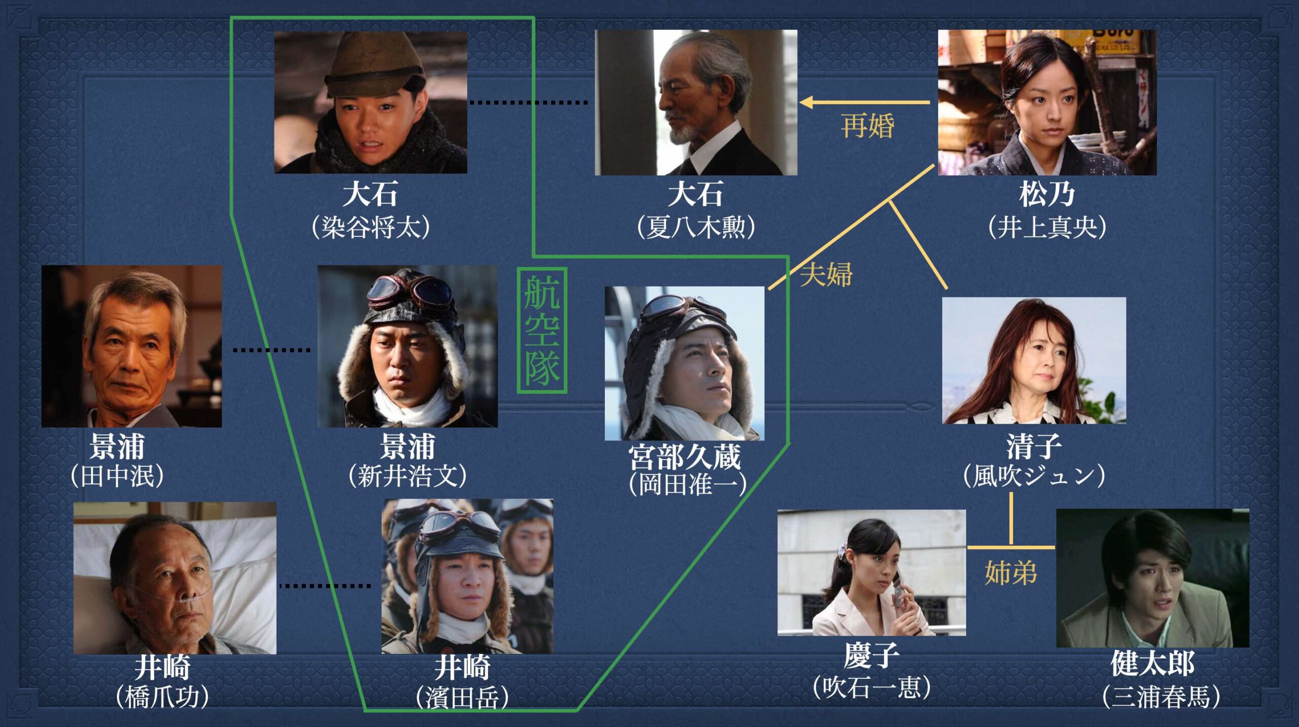活動歴および当時の関連ビジュアル記録
