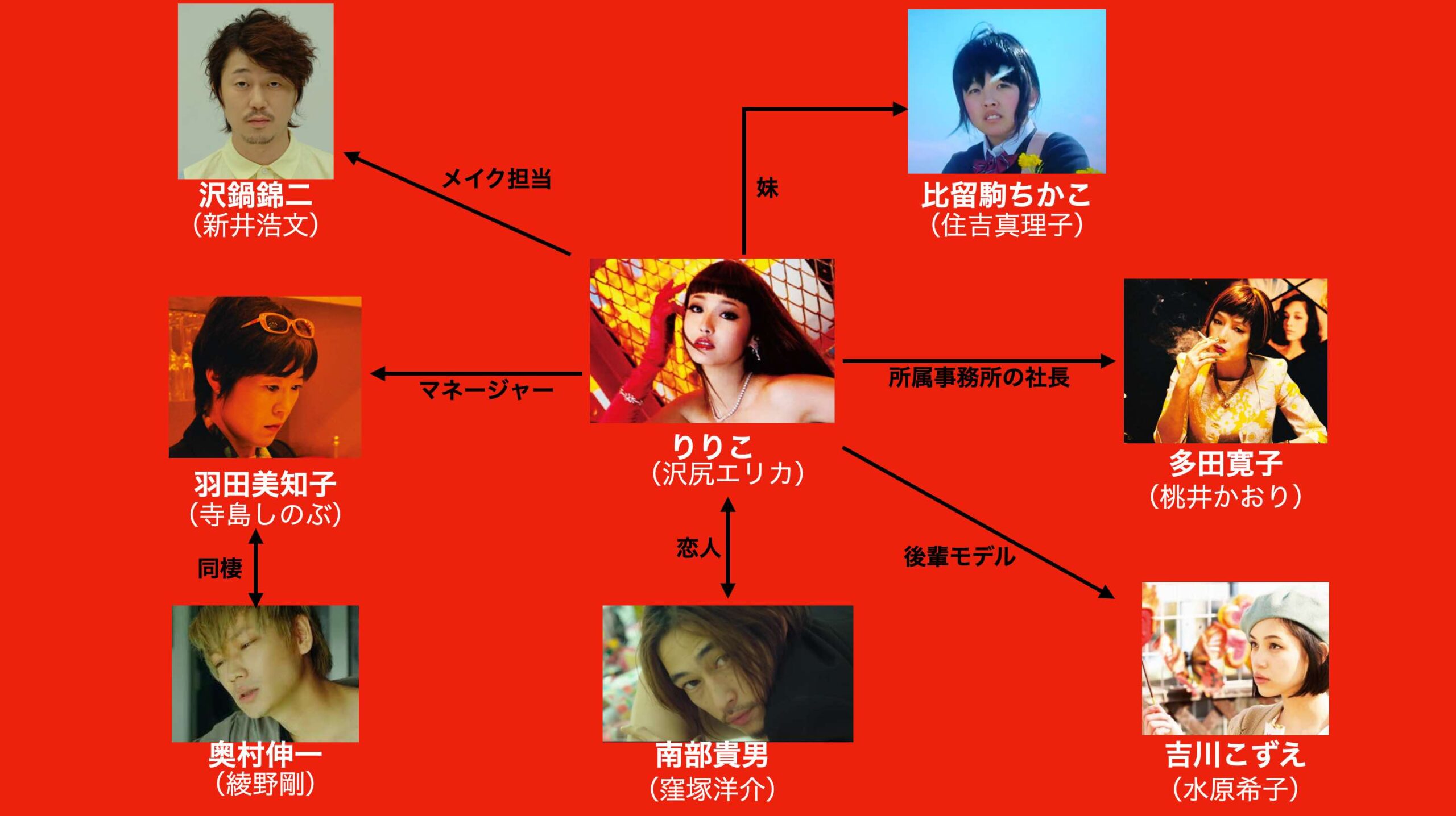 ヘルター スケルター 最後