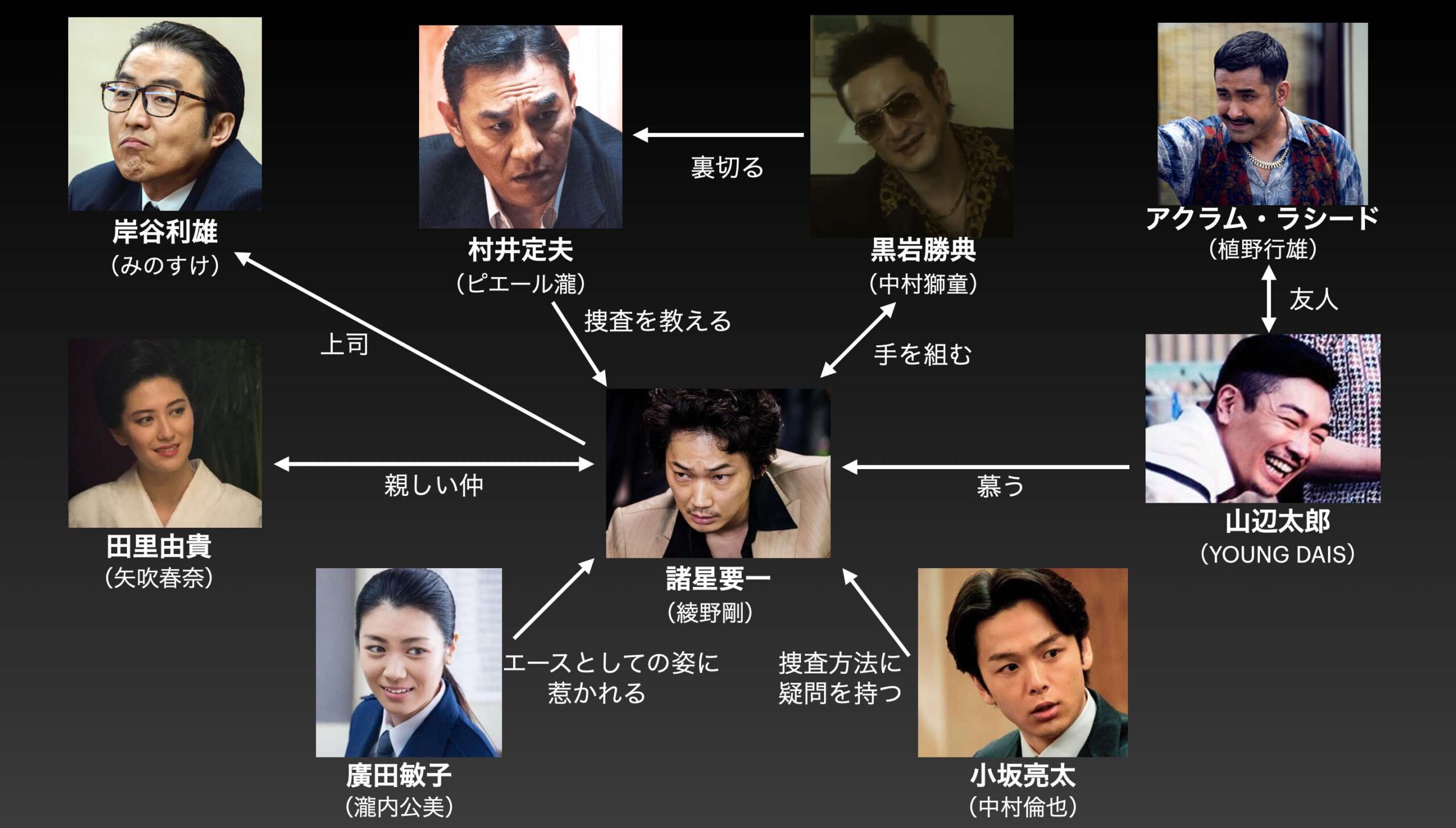 日本で一番悪い奴らキャスト