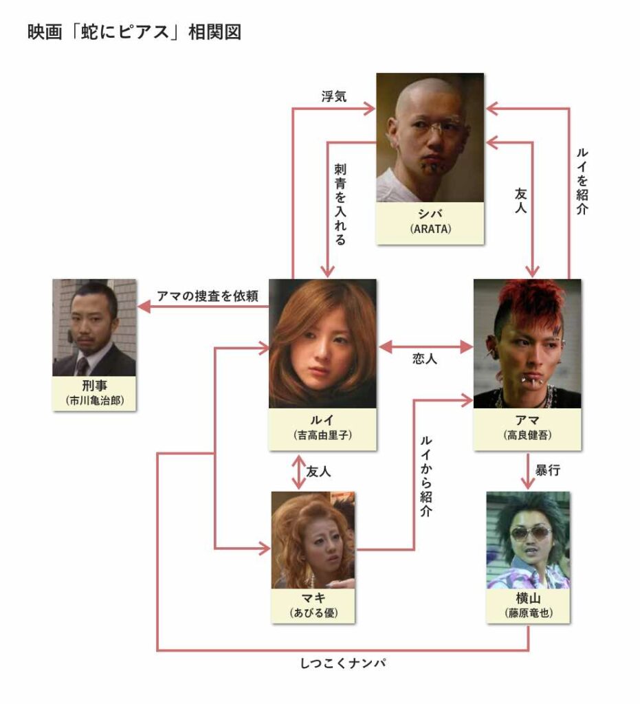 活動歴および当時の関連ビジュアル記録