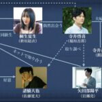 映画『正欲』の相関図や考察解説！水の意味や佐々木と諸橋のその後は？【あらすじネタバレや感想評価も】