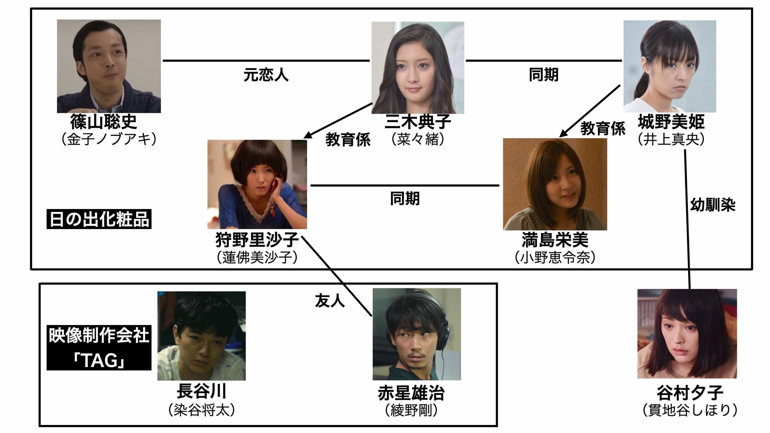 活動歴および当時の関連ビジュアル記録