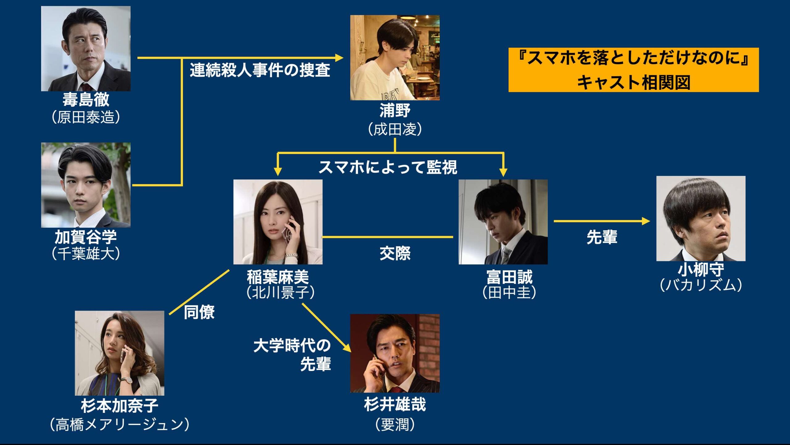 映画『スマホを落としただけなのに』白石麻衣の演技評判と結末は？役柄と成田凌との関係を徹底解説