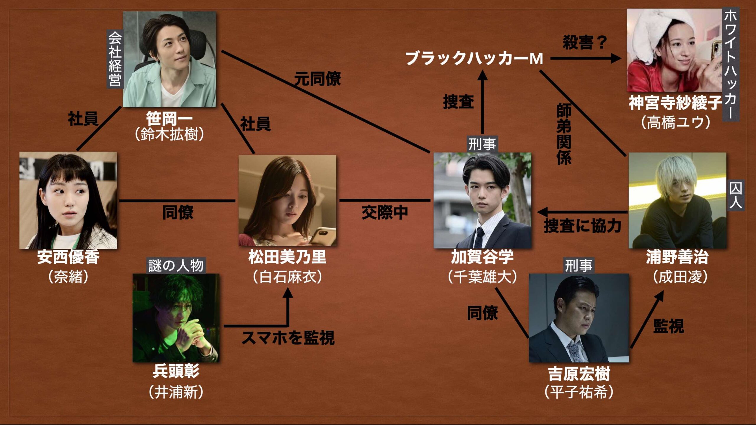 映画『スマホを落としただけなのに』白石麻衣の演技評判と結末は？役柄と成田凌との関係を徹底解説