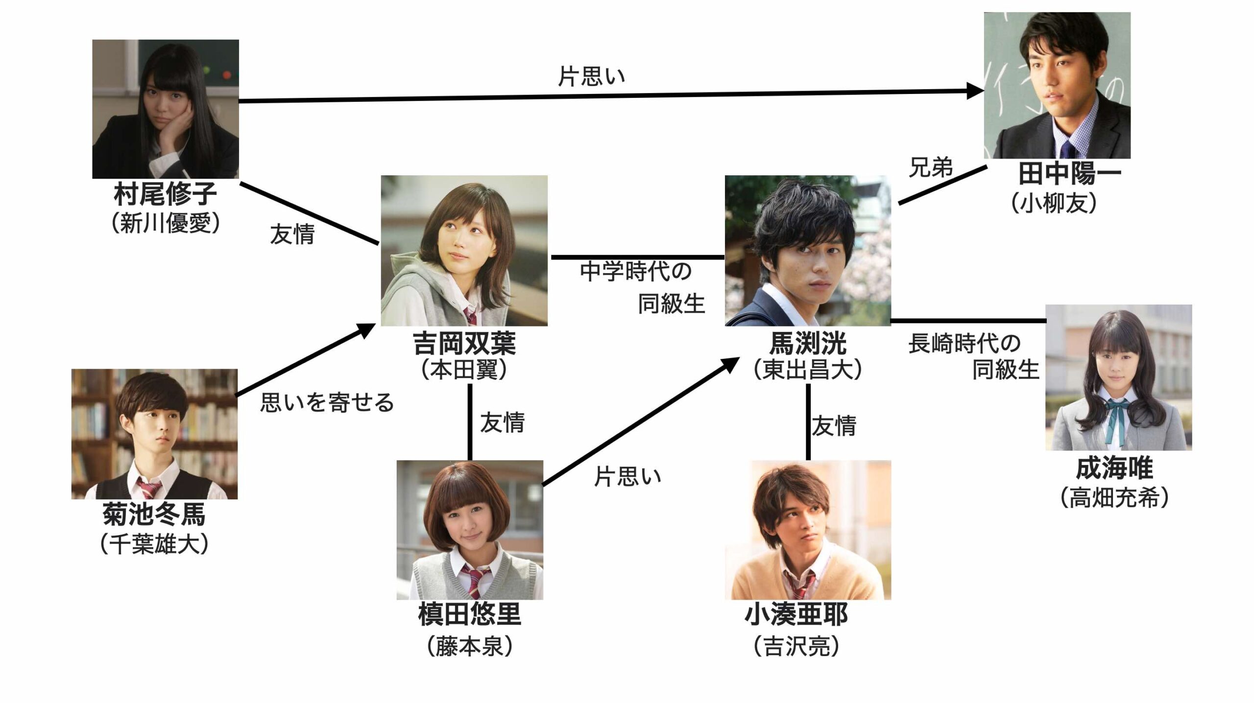 活動歴および当時の関連ビジュアル記録